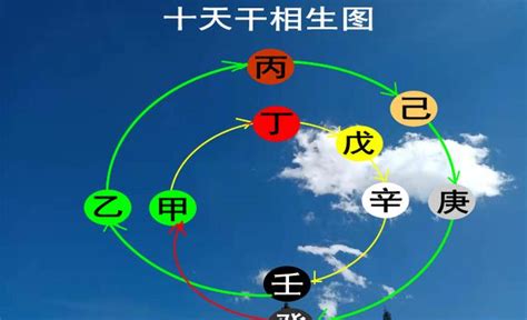 己土 戊土|【八字命理】基础理论逻辑——己土